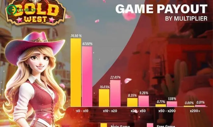 Tính năng đặc biệt trong game Gold West 9Club