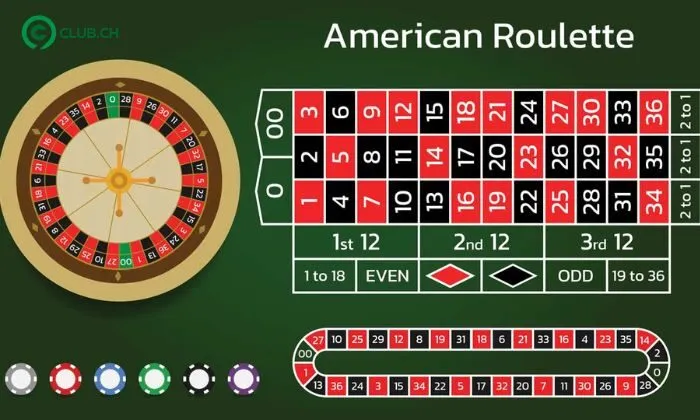 Cá cược Roulette 9Club 