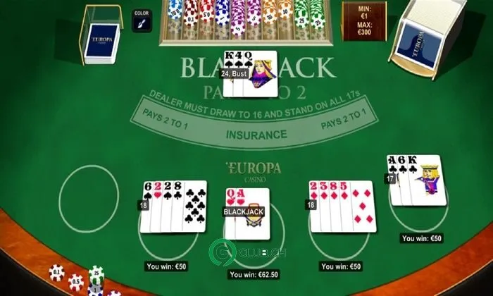 Blackjack là gì? Tổng quan về cá cược Blackjack