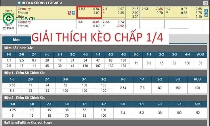 Hiểu rõ về cách chơi và bắt kèo sẽ giúp cược thủ tăng cao phần thắng hơn